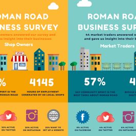 Infographic of Roman Road business survey