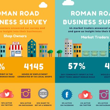 Business digital skills survey 2016