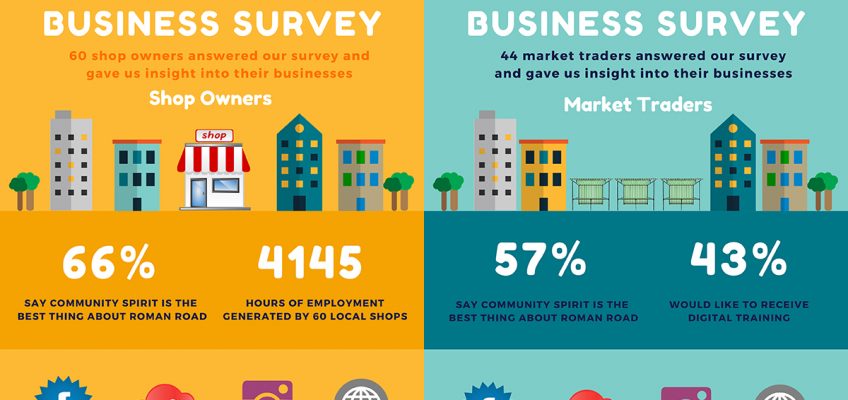 Infographic of Roman Road business survey
